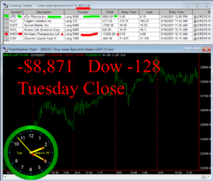 STATS-3-16-21-300x254 Tuesday March 16, 2021, Today Stock Market