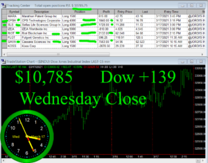 STATS-3-17-21-300x235 Wednesday March 17, 2021, Today Stock Market