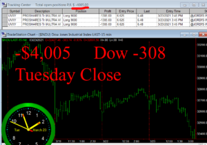 STATS-3-23-21-300x210 Tuesday March 23, 2021, Today Stock Market