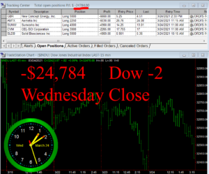 STATS-3-24-21-300x249 Wednesday March 24, 2021, Today Stock Market