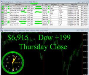 STATS-3-25-21-300x252 Thursday March 25, 2021, Today Stock Market
