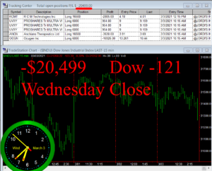 STATS-3-3-21-300x242 Wednesday March 3, 2021, Today Stock Market