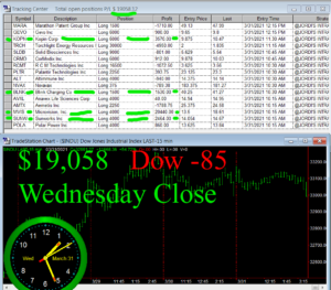 STATS-3-31-21-300x263 Wednesday March 31, 2021, Today Stock Market