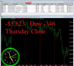 STATS-3-4-21-300x267 Thursday March 4, 2021, Today Stock Market