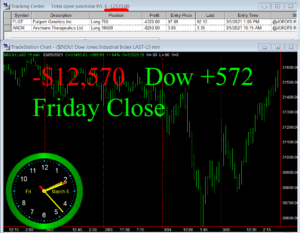 STATS-3-5-21-300x233 Friday March 5, 2021, Today Stock Market
