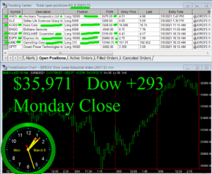 STATS-3-8-21-300x246 Monday March 8, 2021, Today Stock Market