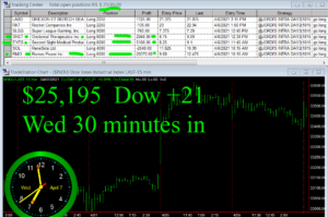 30-min-in-300x199 Wednesday April 7, 2021, Today Stock Market