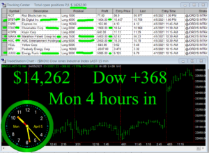 4-hours-in-300x220 Monday April 5, 2021, Today Stock Market