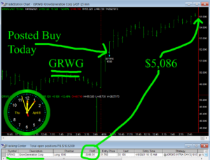 GRWG-300x228 Thursday April 8, 2021, Today Stock Market