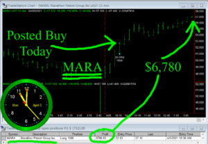 MARA-300x207 Monday April 5, 2021, Today Stock Market