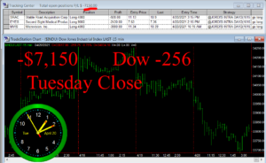 STATS-4-20-21-300x184 Tuesday April 20, 2021, Today Stock Market