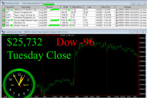 STATS-4-6-21-300x200 Tuesday April 6, 2021, Today Stock Market