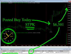 STPK-300x229 Thursday April 8, 2021, Today Stock Market