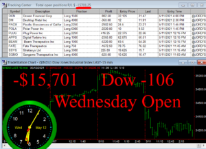 1stats930-MAY-12-21-300x218 Wednesday May 12, 2021, Today Stock Market