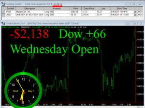 1stats930-MAY-5-21-300x224 Wednesday May 5, 2021, Today Stock Market