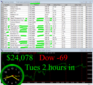 2-hours-in-300x277 Tuesday May 18, 2021, Today Stock Market