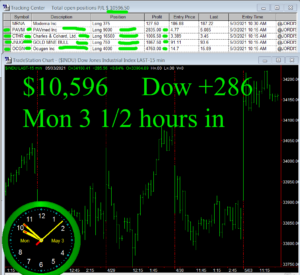 3-1-2-hours-in-300x275 Monday May 3, 2021, Today Stock Market