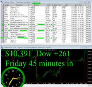 45-minutes-in-1-300x285 Friday May 21, 2021, Today Stock Market