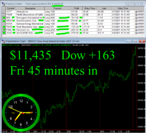 45-minutes-in-300x273 Friday May 7, 2021, Today Stock Market