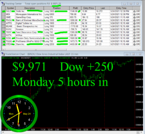 5-hours-in-300x278 Monday May 24, 2021, Today Stock Market