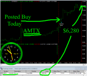 AMTX-300x262 Tuesday May 18, 2021, Today Stock Market