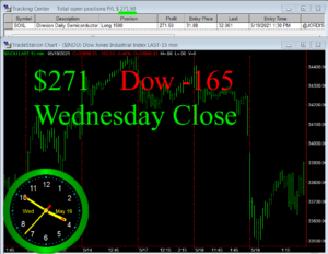 STATS-5-19-21-300x232 Wednesday May 19, 2021, Today Stock Market