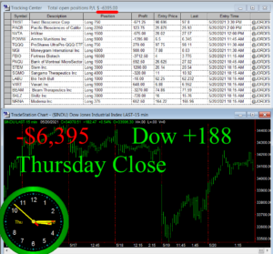 STATS-5-20-21-300x279 Thursday May 20, 2021, Today Stock Market