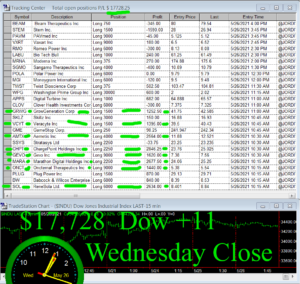 STATS-5-26-21-300x284 Wednesday May 26, 2021, Today Stock Market