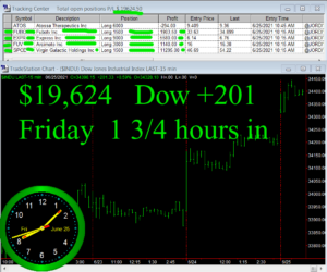 1-3-4-hours-in-300x250 Friday June 25, 2021, Today Stock Market