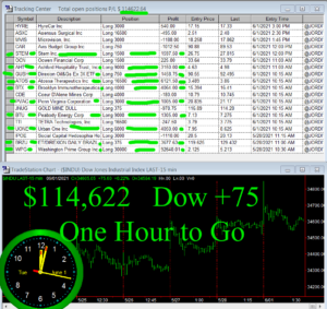 1-Hour-To-Go-300x283 Tuesday June 1, 2021, Today Stock Market