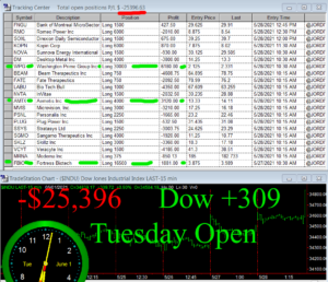 1stats930-JUNE-1-21-300x258 Tuesday June 1, 2021, Today Stock Market
