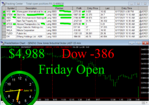 1stats930-JUNE-18-21-300x213 Friday June 18, 2021, Today Stock Market