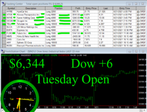 1stats930-JUNE-22-21-300x228 Tuesday June 22, 2021, Today Stock Market