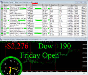1stats930-JUNE-25-21-300x256 Friday June 25, 2021, Today Stock Market