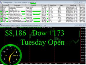 1stats930-JUNE-29-21-300x227 Tuesday June 29, 2021, Today Stock Market