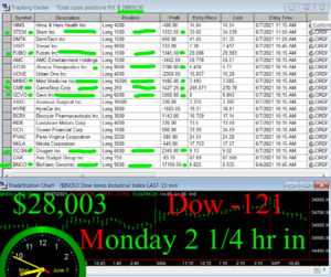 2-1-4-hours-in-300x251 Monday June 7, 2021, Today Stock Market