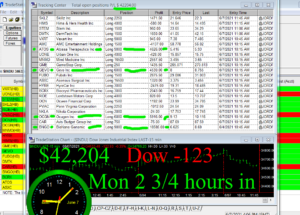 2-3-4-hours-in-2-300x215 Monday June 7, 2021, Today Stock Market