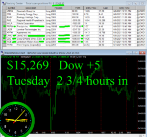 2-3-4-hours-in-3-300x280 Tuesday June 8, 2021, Today Stock Market