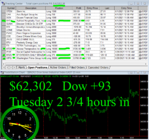 2-3-4-hours-in-300x283 Tuesday June 1, 2021, Today Stock Market