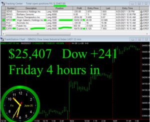 4-hours-in-1-300x244 Friday June 25, 2021, Today Stock Market