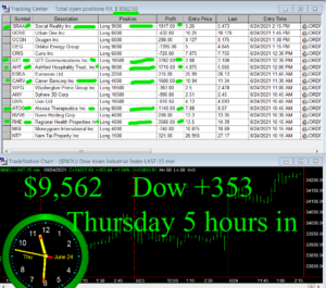 5-hours-in-300x265 Thursday June 24, 2021, Today Stock Market