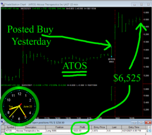ATOS-300x265 Tuesday June 22, 2021, Today Stock Market