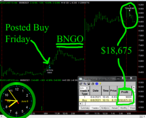 BNGO-1-300x242 Tuesday June 8, 2021, Today Stock Market
