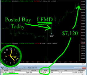 LFMD-300x257 Tuesday June 8, 2021, Today Stock Market
