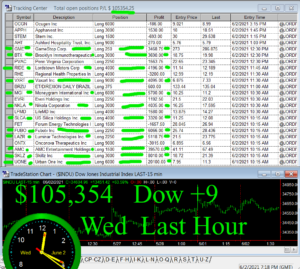 Last-Hour-300x269 Wednesday June 2, 2021, Today Stock Market