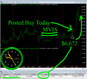 MVIS-300x272 Friday June 4, 2021, Today Stock Market