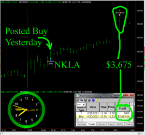 NKLA-300x280 Wednesday June 23, 2021, Today Stock Market