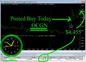 OCGN-300x217 Monday June 21, 2021, Today Stock Market
