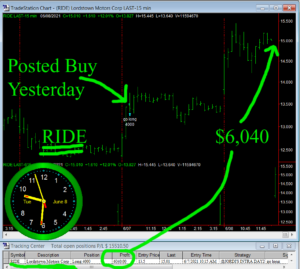 RIDE-300x269 Tuesday June 8, 2021, Today Stock Market