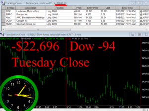 STATS-6-15-21-300x223 Tuesday June 15, 2021, Today Stock Market